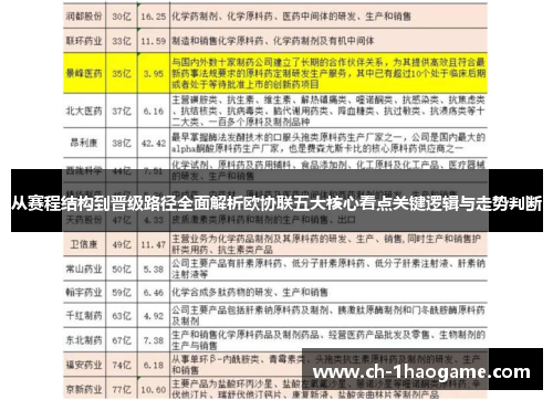 从赛程结构到晋级路径全面解析欧协联五大核心看点关键逻辑与走势判断