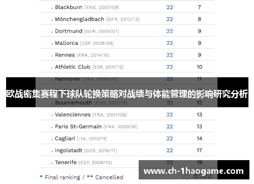 欧战密集赛程下球队轮换策略对战绩与体能管理的影响研究分析