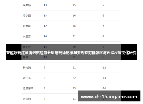 英超联赛红黄牌数据趋势分析与赛场纪律演变观察对抗强度与判罚尺度变化研究 英超联赛红黄牌数据趋势分析与赛场纪律演变观察对抗强度与判罚尺度变化研究